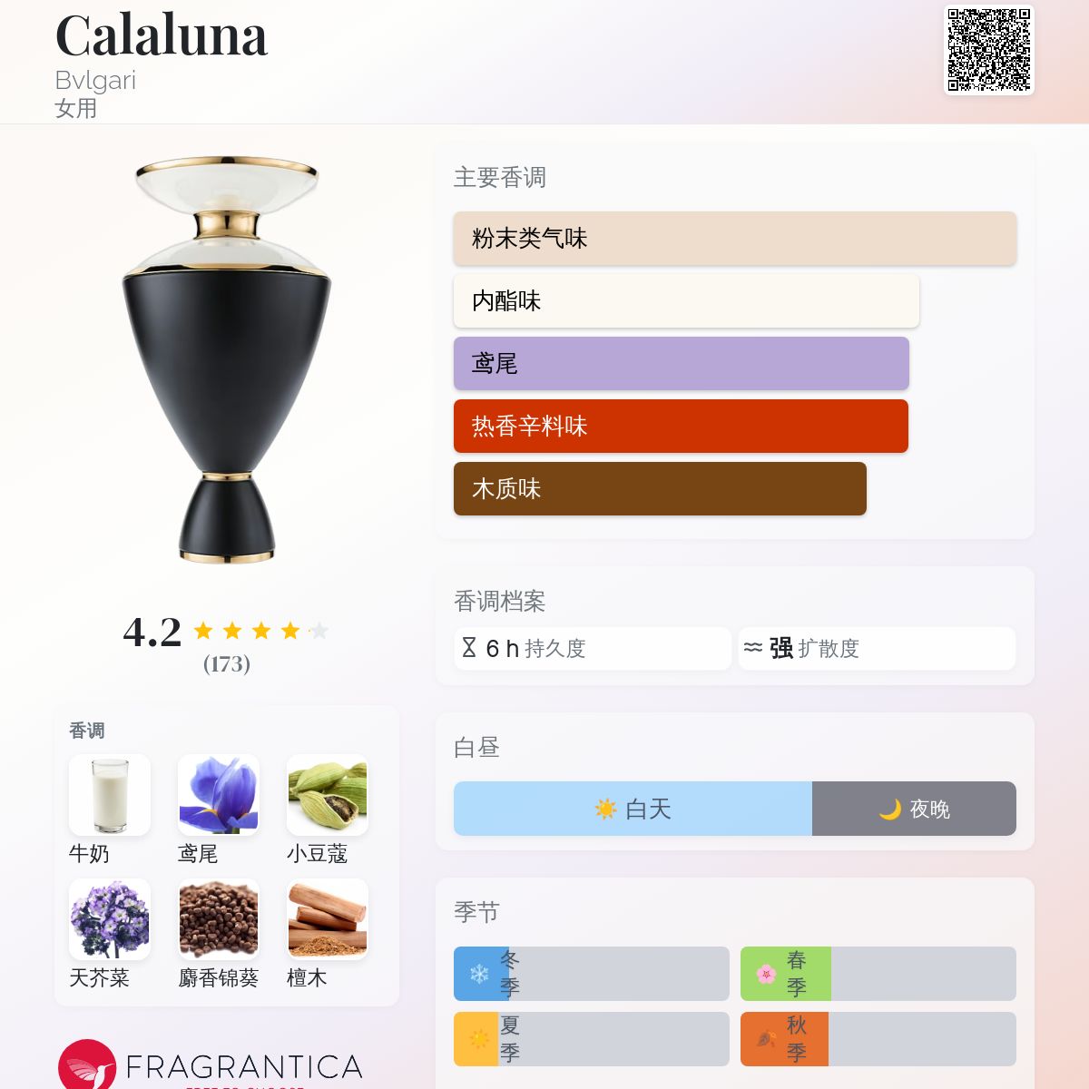 Calaluna Bvlgari 香水- 一款2014年女用香水