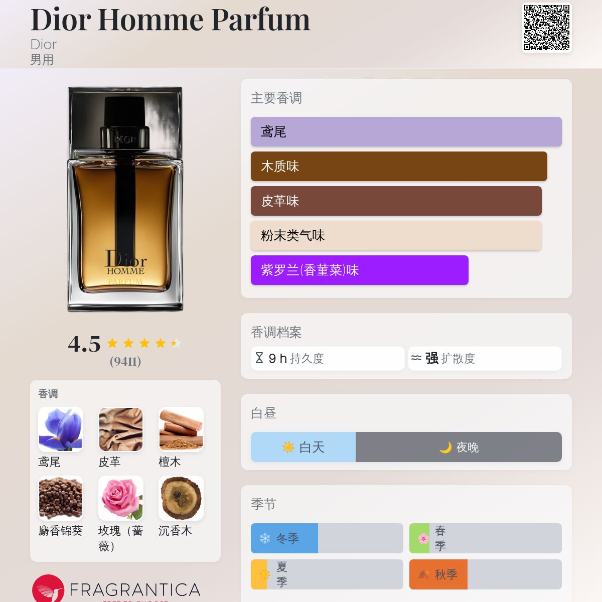 香水(男性用) DIOR HOMME PARFUM 75ml Christian Dior Homme PARFUM 75ml / 2.5 oz Vintage! Stored