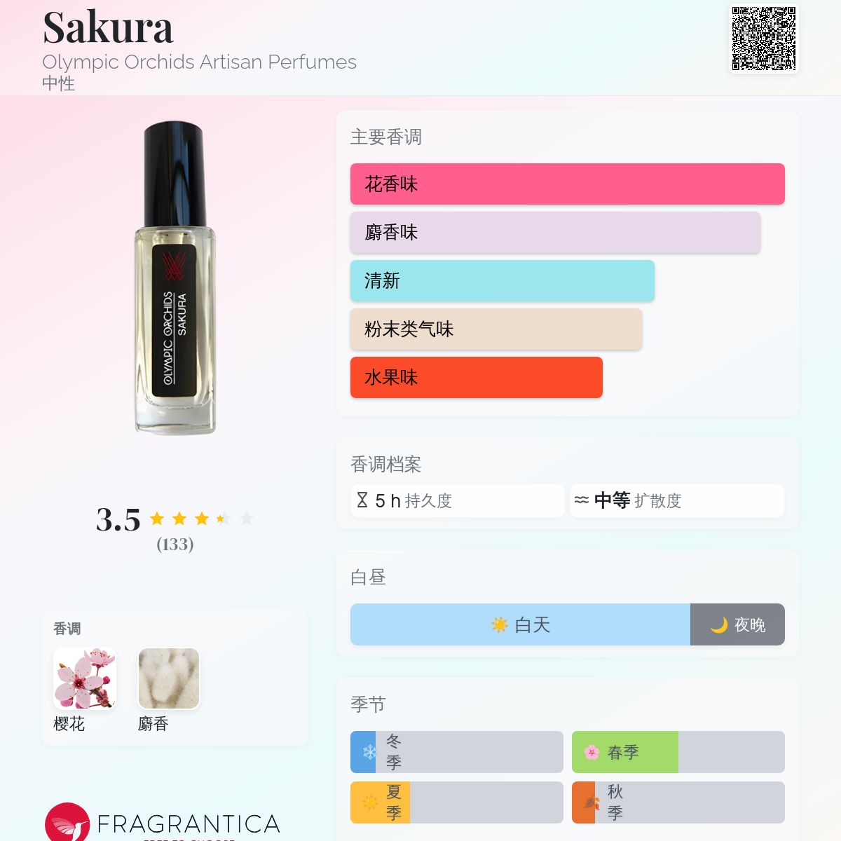 Sakura Olympic Orchids Artisan Perfumes 香水- 一款2014年中性香水