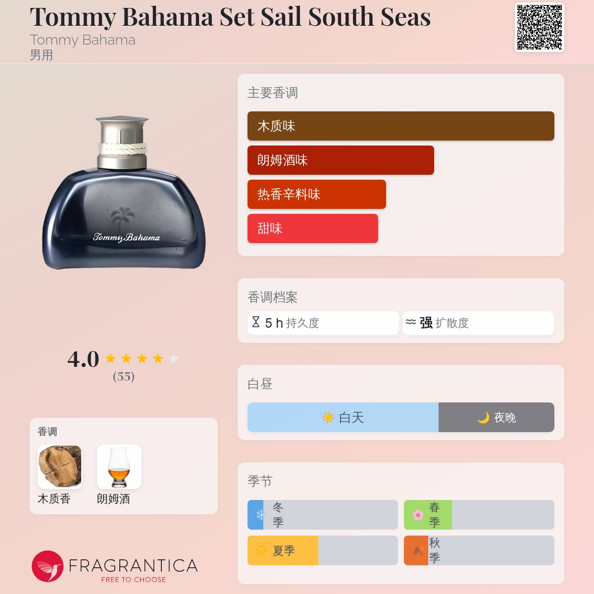 Tommy Bahama Set Sail South Seas Tommy Bahama 古龙水- 一款2007年男 