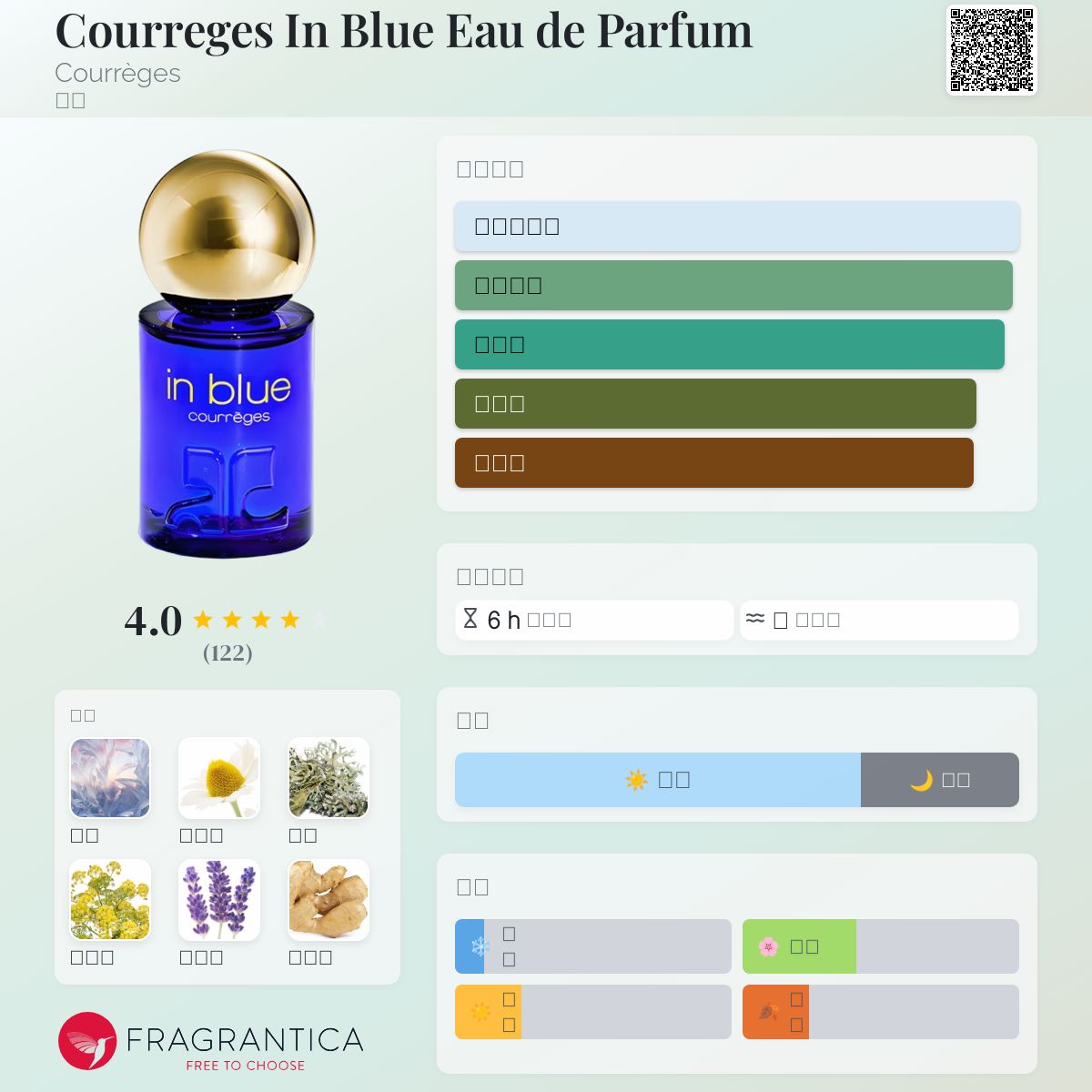 Courreges In Blue Eau de Parfum Courrèges 香水- 一款2014年女用香水