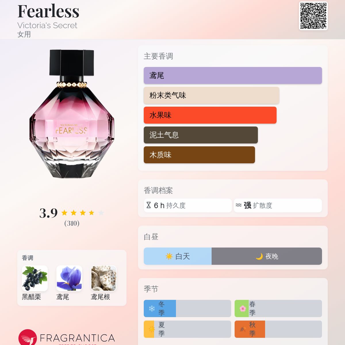 Fearless Victoria's Secret 香水- 一款2014年女用香水 Fearless Victoria's Secret 香水- 一款2014年女用香水