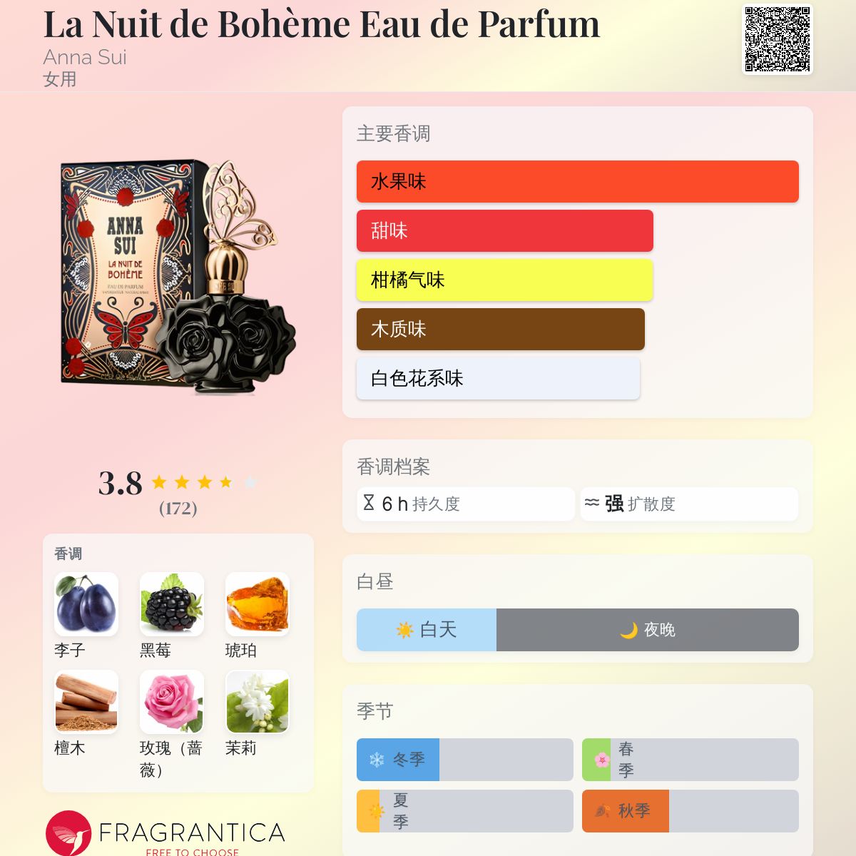 La Nuit de Bohème Eau de Parfum Anna Sui 香水- 一款2014年女用香水