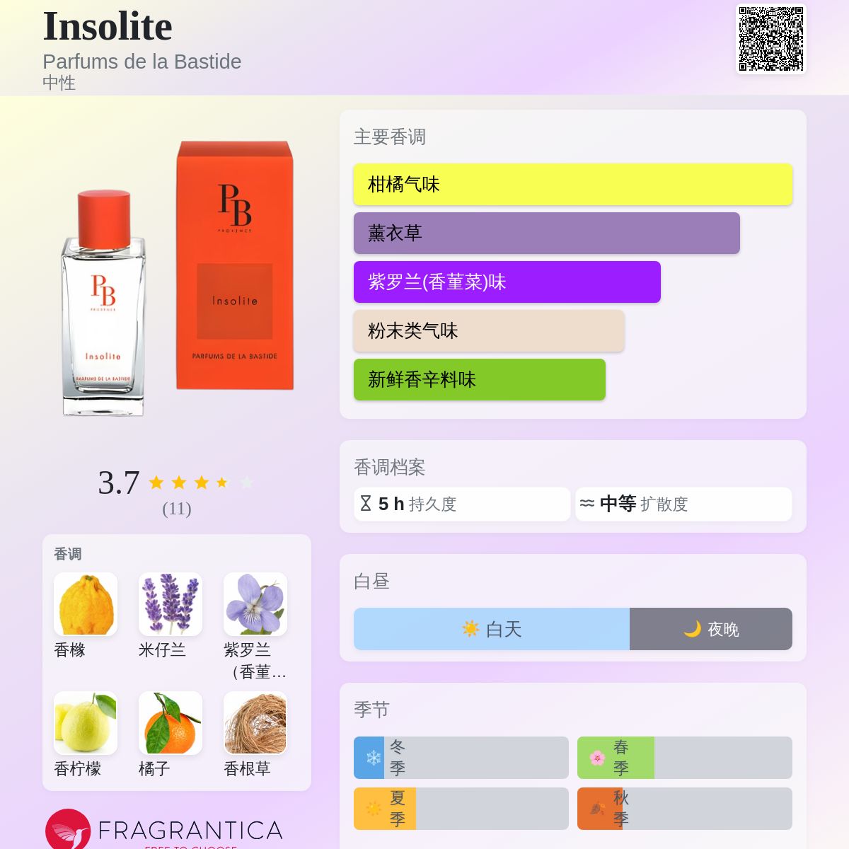 Insolite Parfums de la Bastide 香水- 一款2014年中性香水