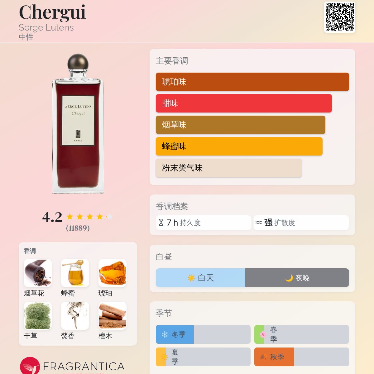 Chergui Serge Lutens 香水- 一款2001年中性香水