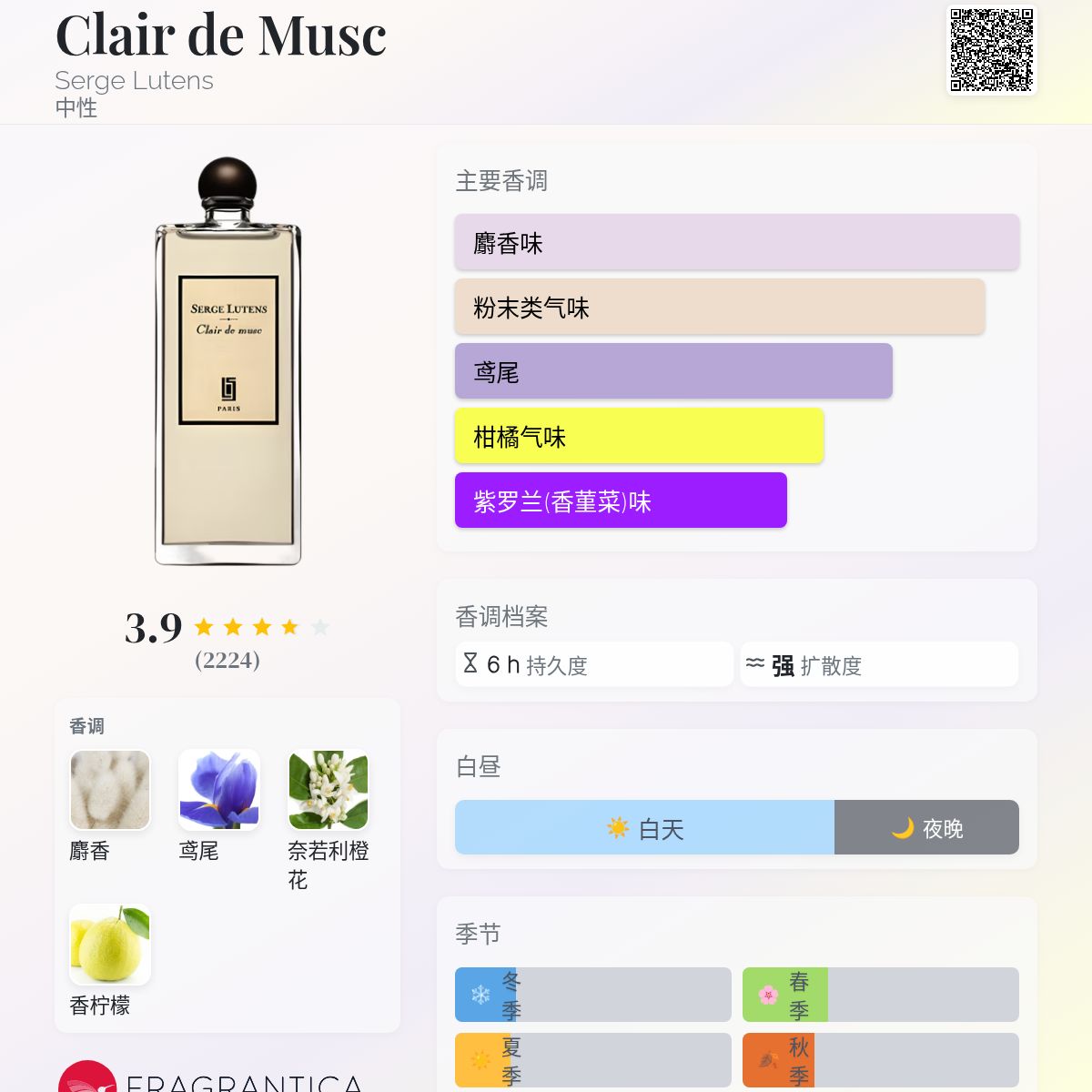 Clair de Musc Serge Lutens 香水- 一款2003年中性香水