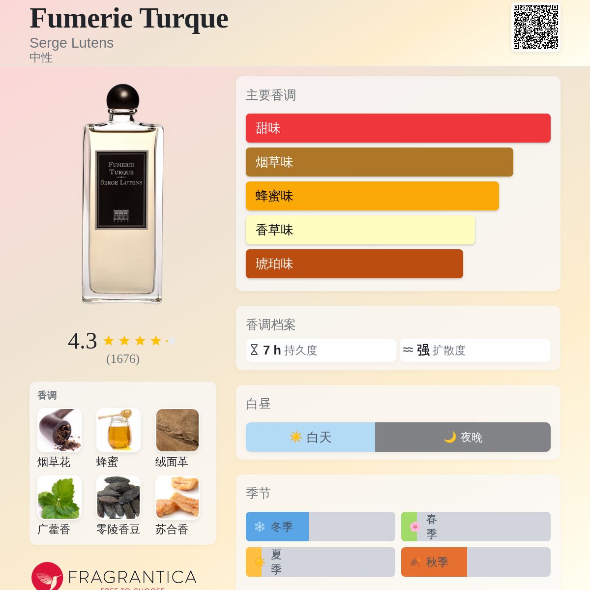 Fumerie Turque Serge Lutens 香水- 一款2003年中性香水