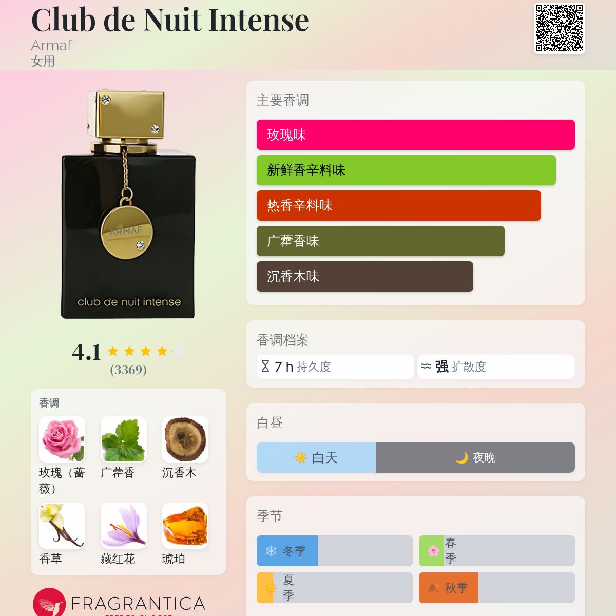 Club de Nuit Intense Armaf 香水- 一款年女用香水