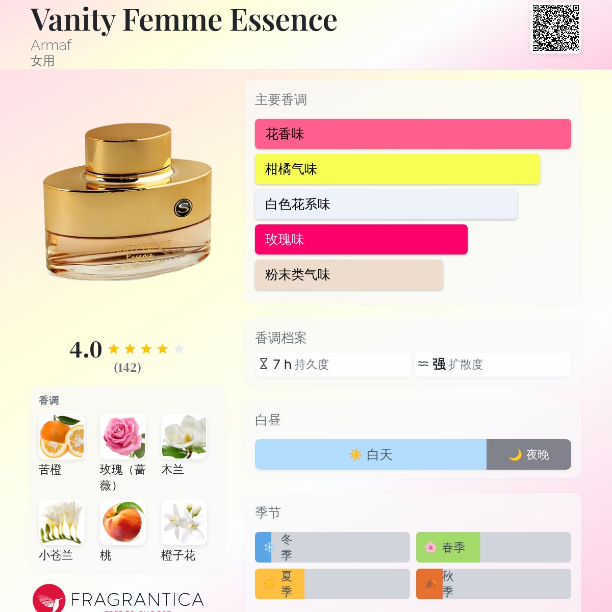 Vanity Femme Essence Armaf 香水- 一款年女用香水