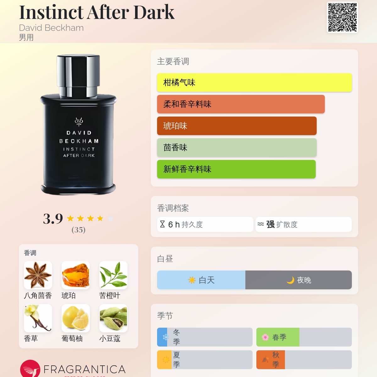 Instinct After Dark David Beckham 古龙水- 一款2008年男用香水