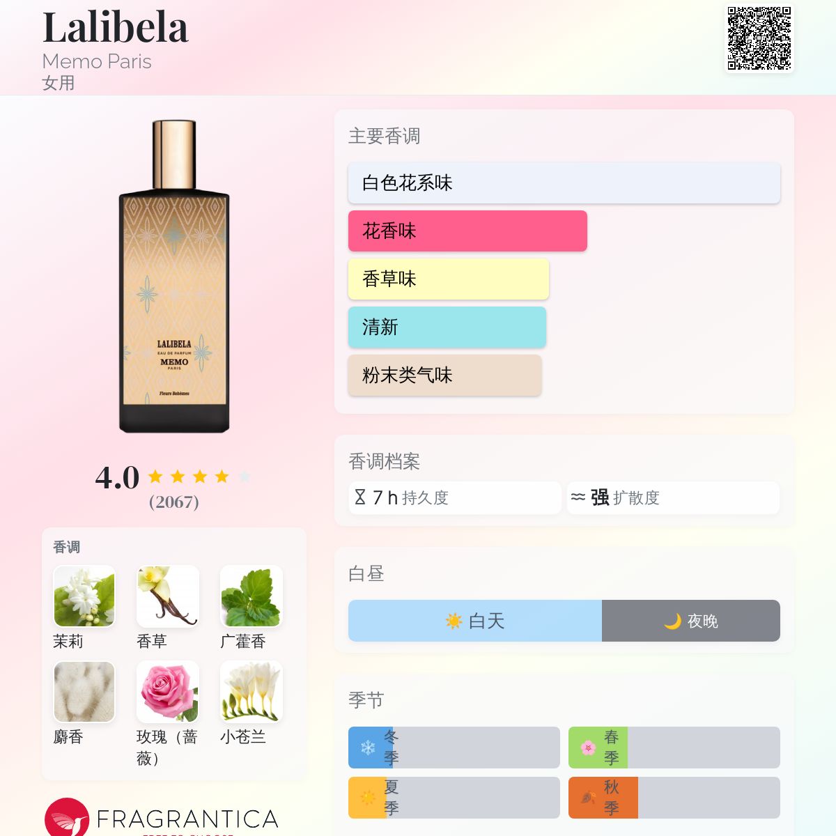 Lalibela Memo Paris 香水- 一款2007年女用香水