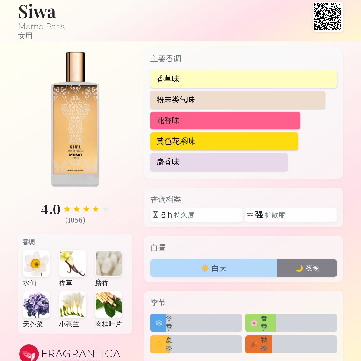 Siwa Memo Paris 香水- 一款2007年女用香水