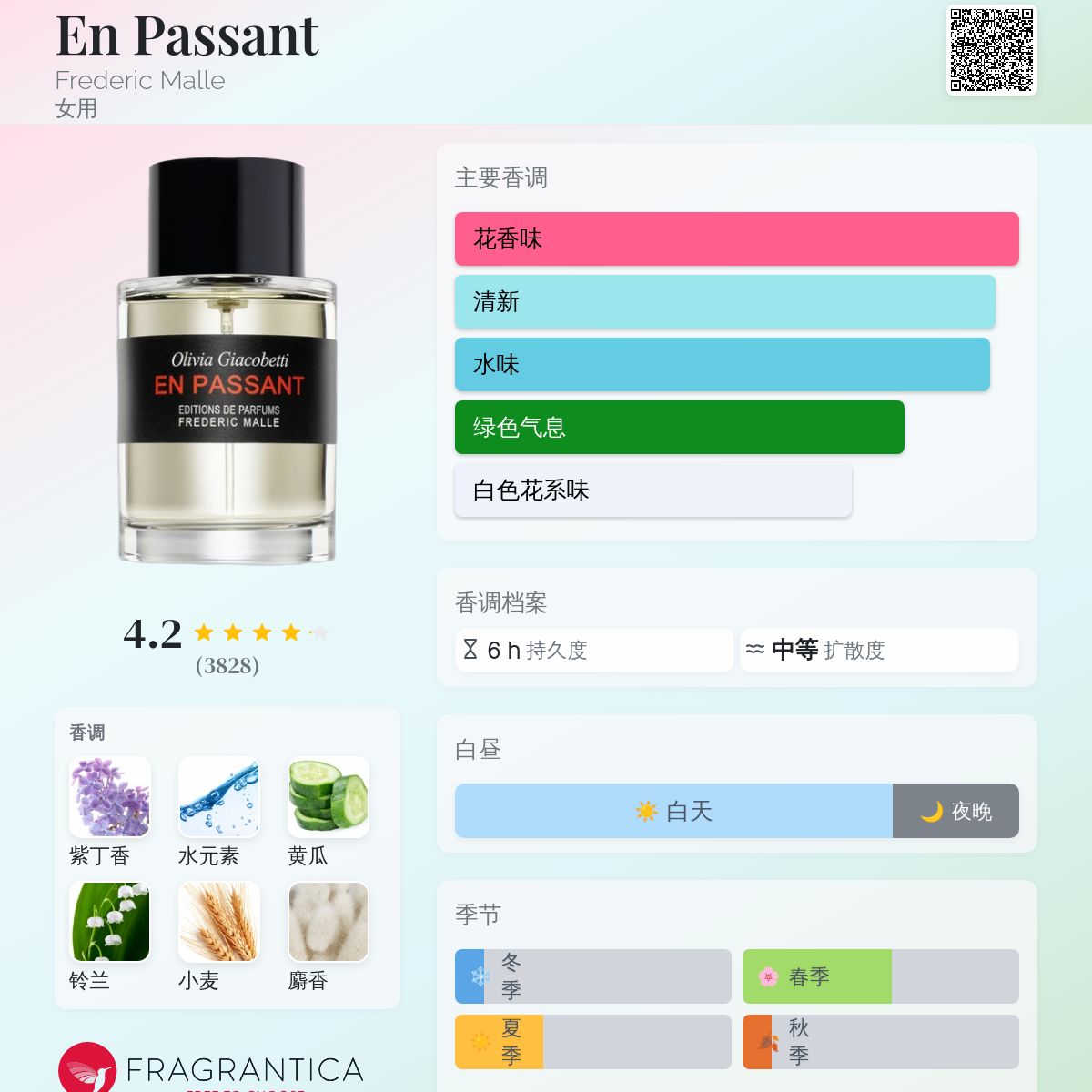 En Passant Frederic Malle 香水- 一款2000年女用香水
