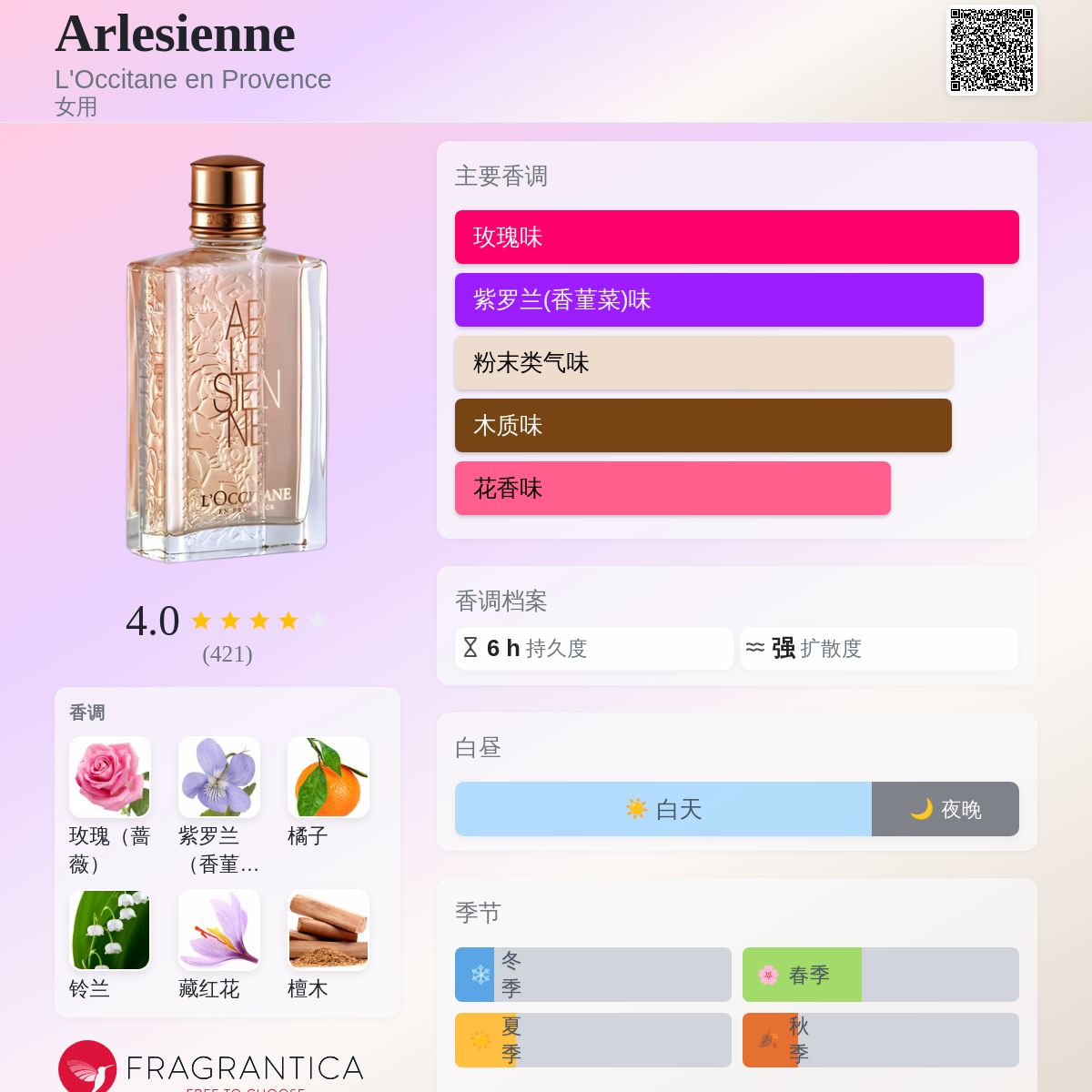 Arlesienne L'Occitane en Provence 香水- 一款2014年女用香水