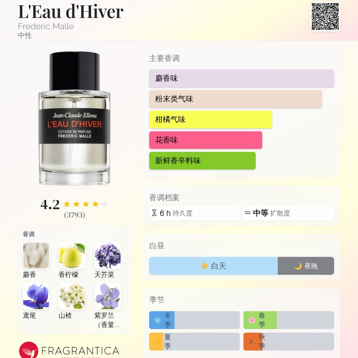 L'Eau d'Hiver Frederic Malle 香水- 一款2003年中
