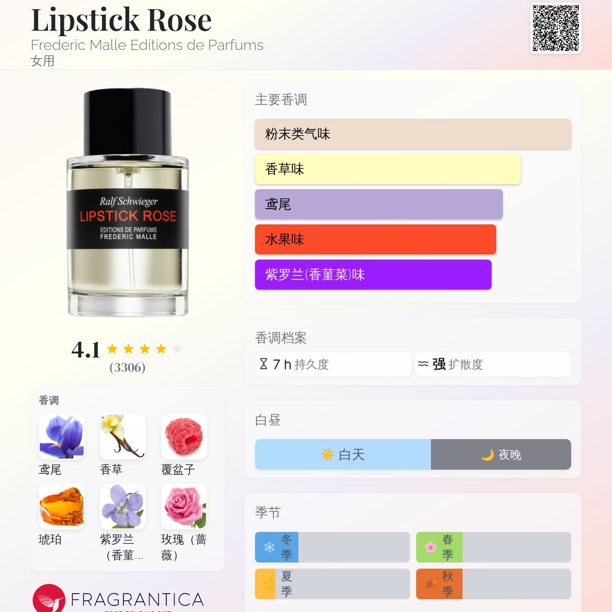 Lipstick Rose Frederic Malle Editions de Parfums 香水- 一款2000年
