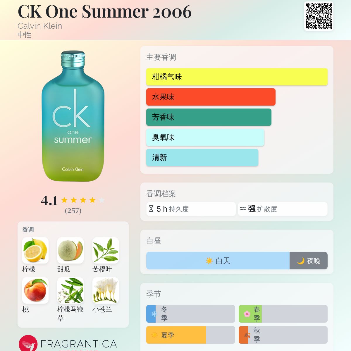 CK One Summer 2006 Calvin Klein 香水- 一款2006年中性香水