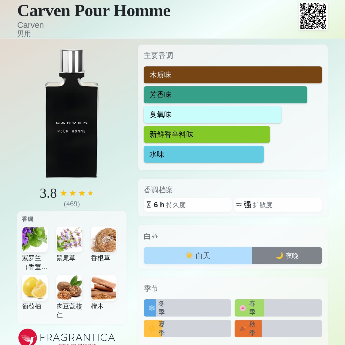 Carven Pour Homme Carven 古龙水- 一款2014年男用香水