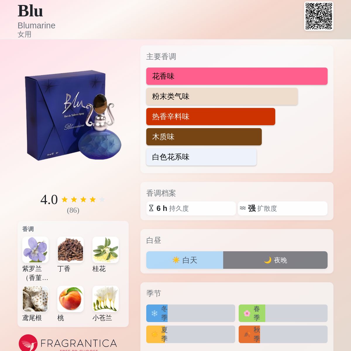 Blu Blumarine 香水- 一款1996年女用香水