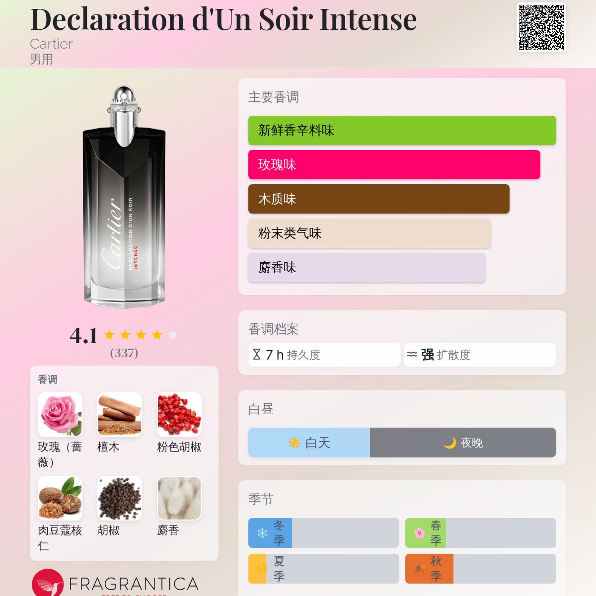 Declaration d'Un Soir Intense Cartier 古龙水- 一款