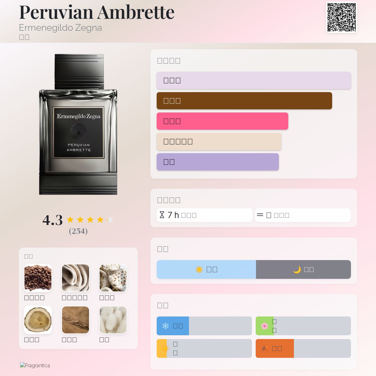 香水(ユニセックス) Ermenegildo Zegna Peruvian 125ml Yahoo