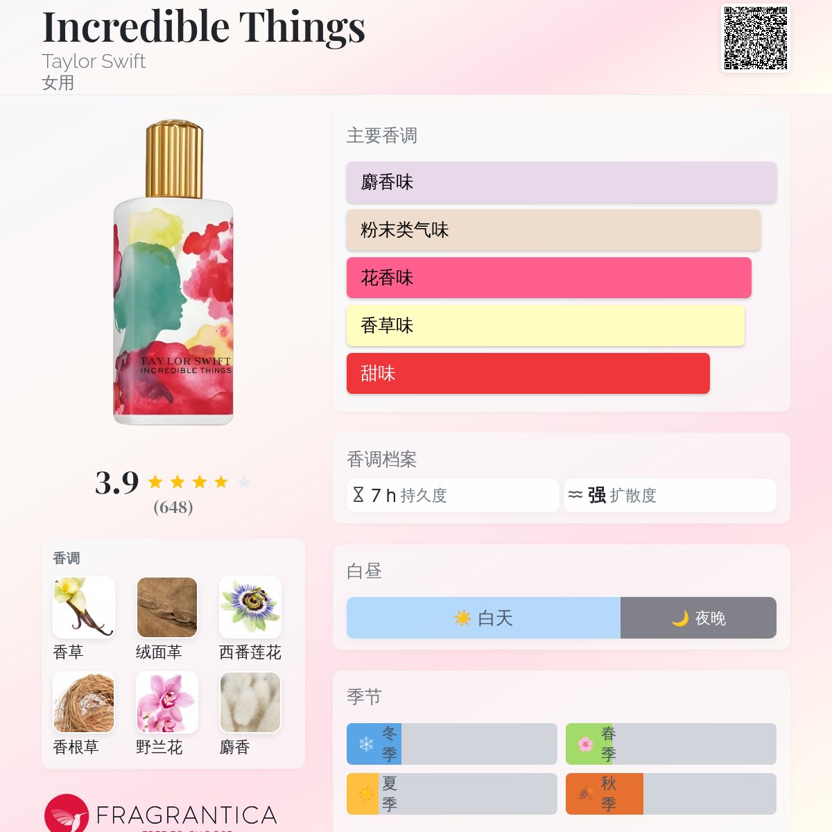 Incredible Things Taylor Swift 香水- 一款2014年女用香水