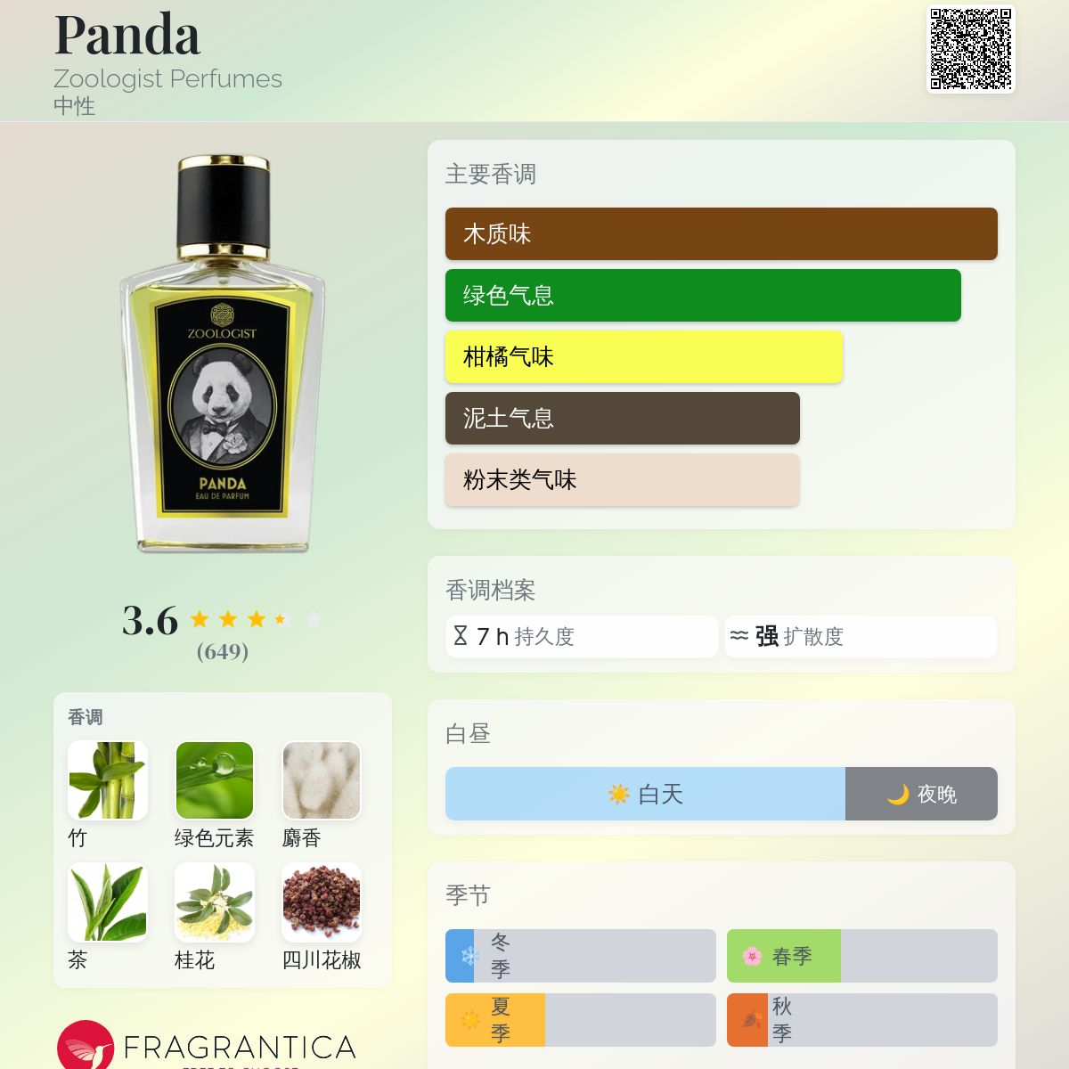 未使用 Zoologist PANDA パルファム 香水 60ml パンダ｜パンダ – NOSE SHOP