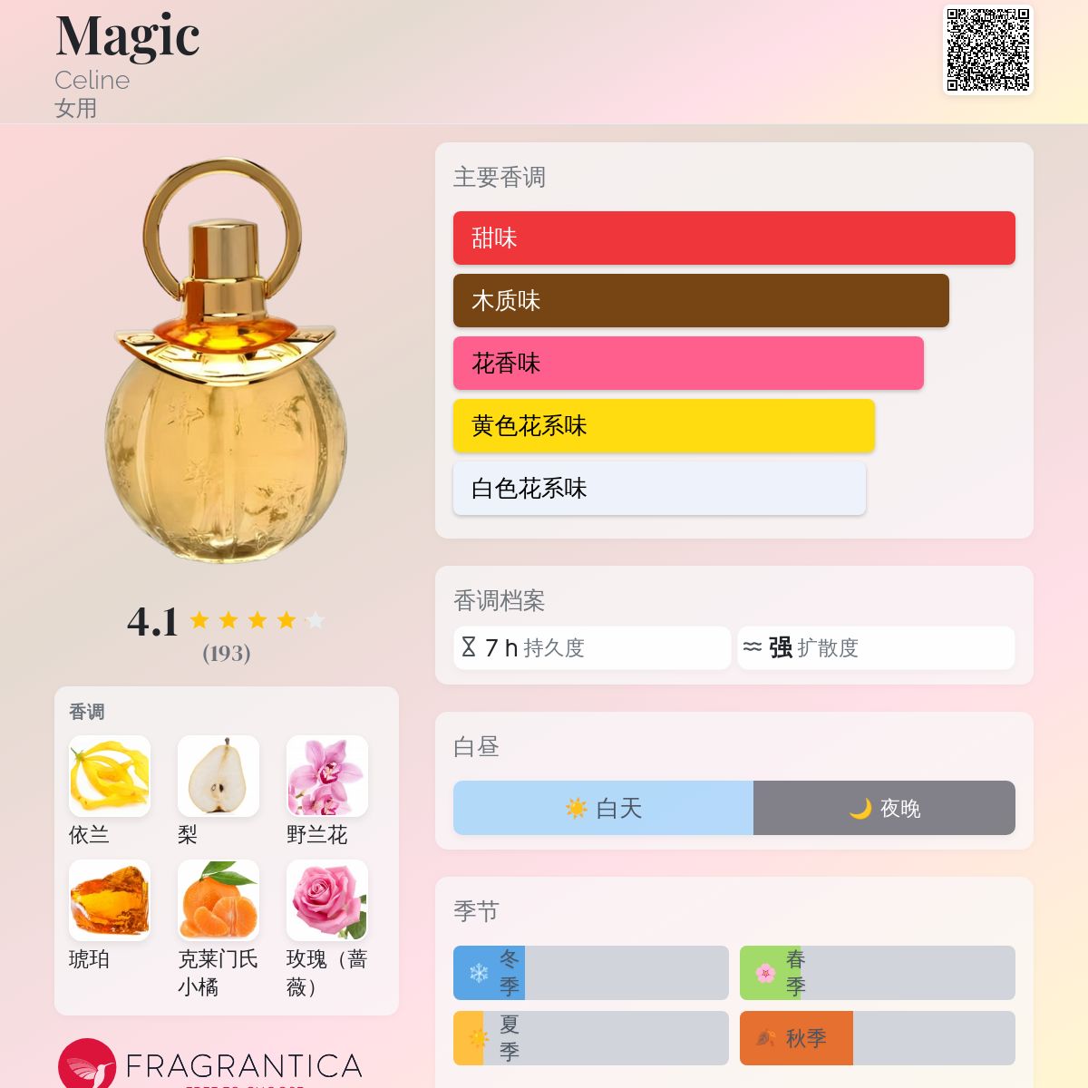 香水(女性用) CELINE Magic Eau de parfum 75ml Magic Celine 香水- 一款1996年女用香水