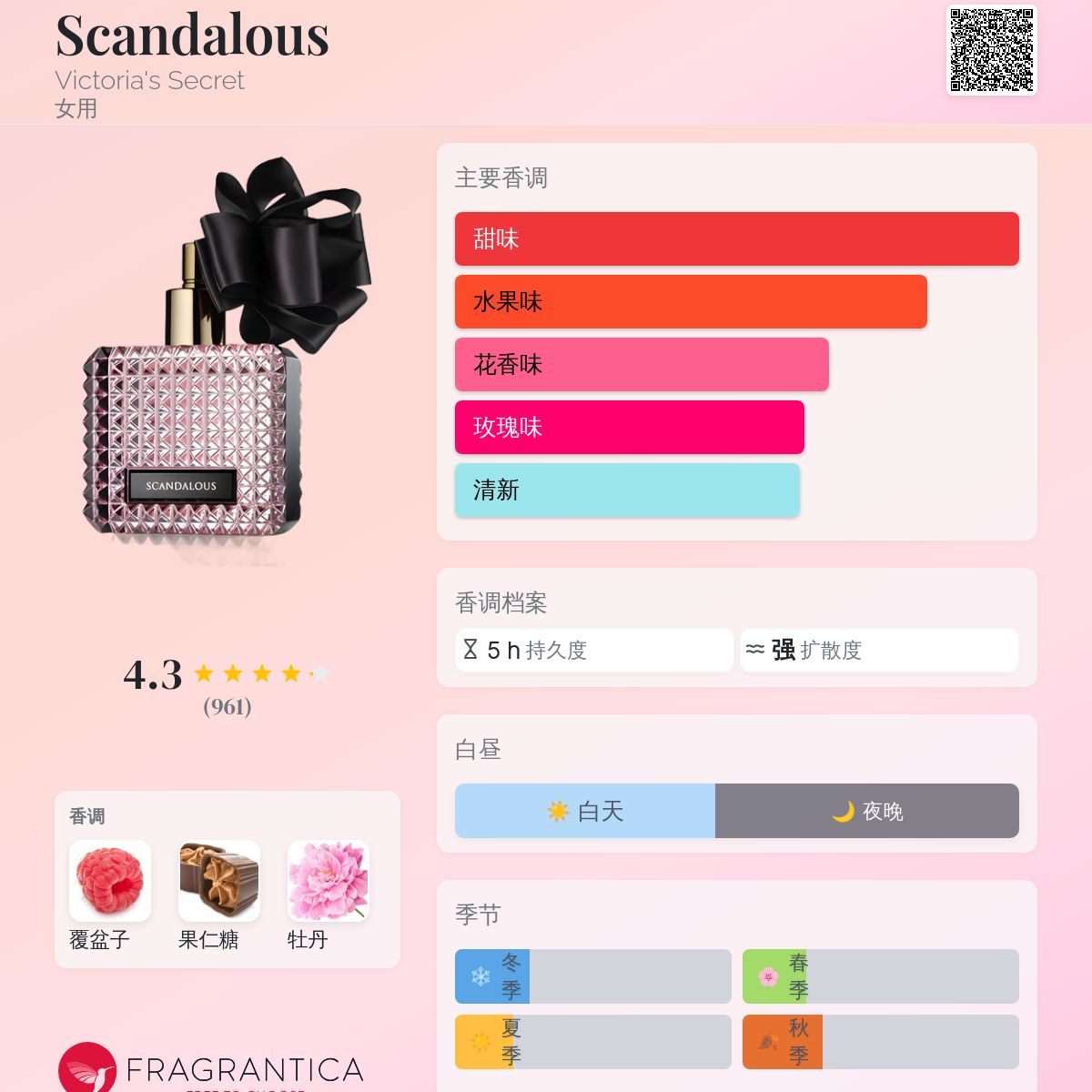 Victoria's Secret Scandalous 香水 【公式通販】