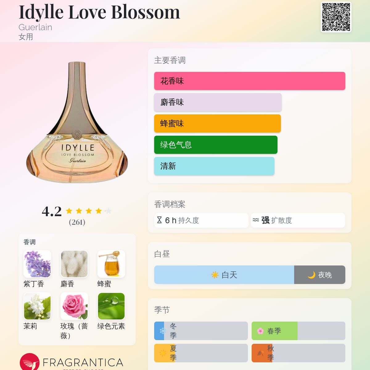 Idylle Love Blossom Guerlain 香水- 一款2014年女用香水