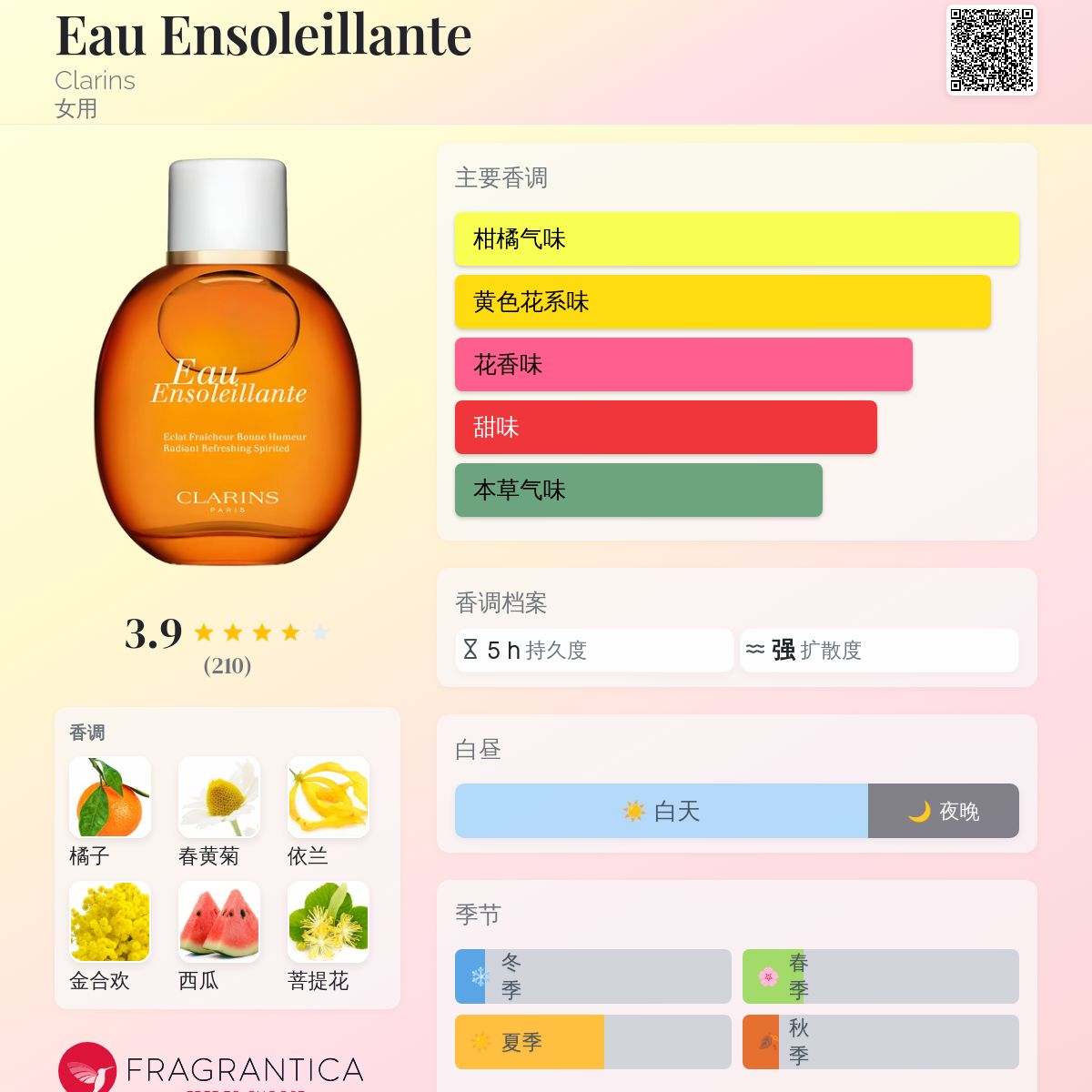 Eau Ensoleillante Clarins 香水- 一款2007年女用香水