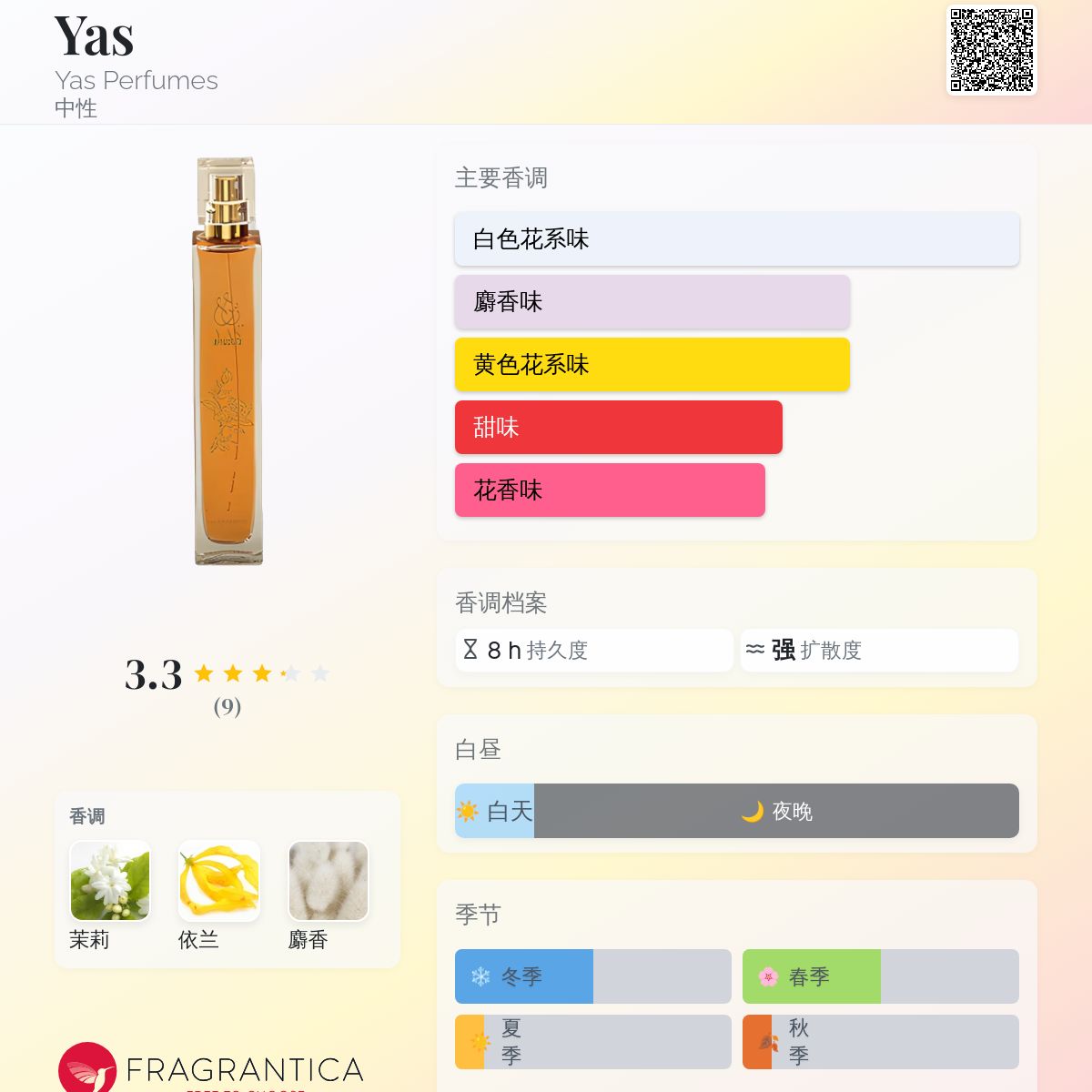 Yas Yas Perfumes 香水- 一款年中性香水