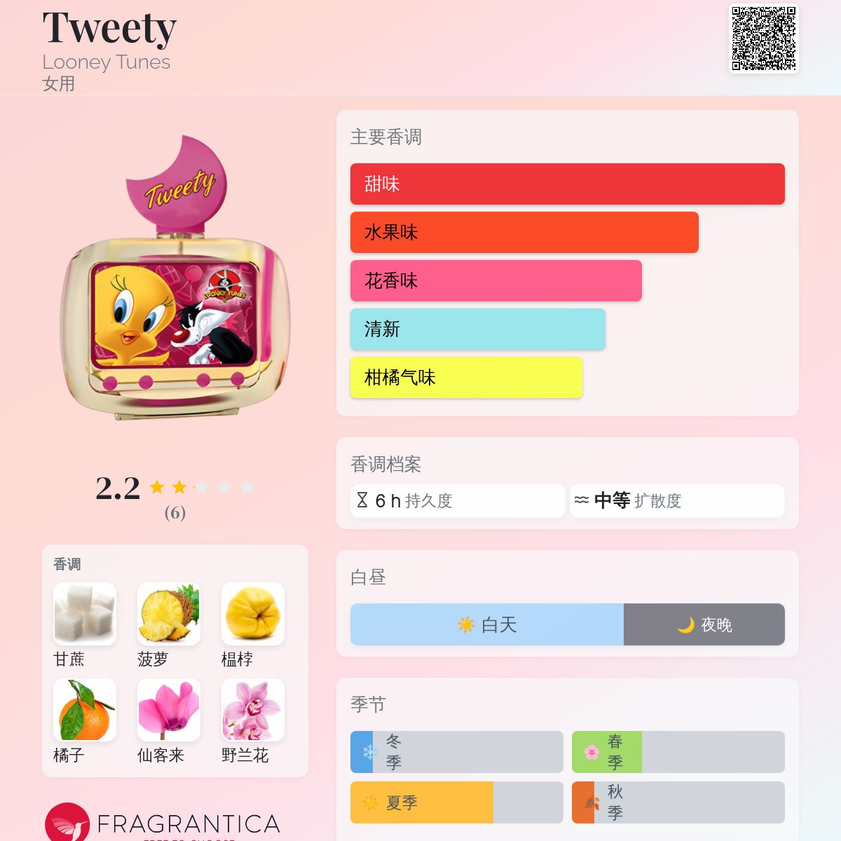 Tweety Looney Tunes 香水- 一款年女用香水