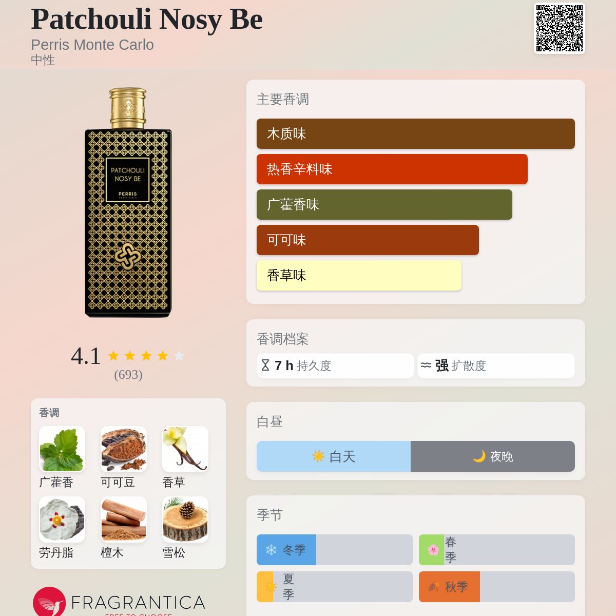 Patchouli Nosy Be Perris Monte Carlo 香水- 一款2014年中性香水