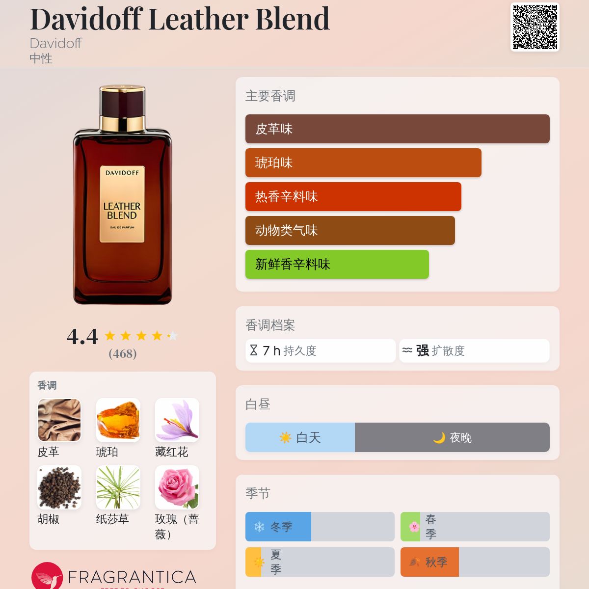 Davidoff Leather Blend Davidoff 香水- 一款2014年中性香水