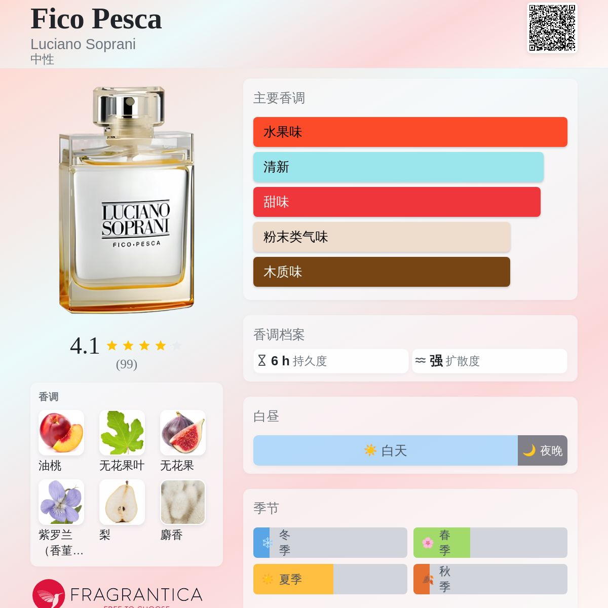 Fico Pesca Luciano Soprani 香水- 一款2014年中性香水