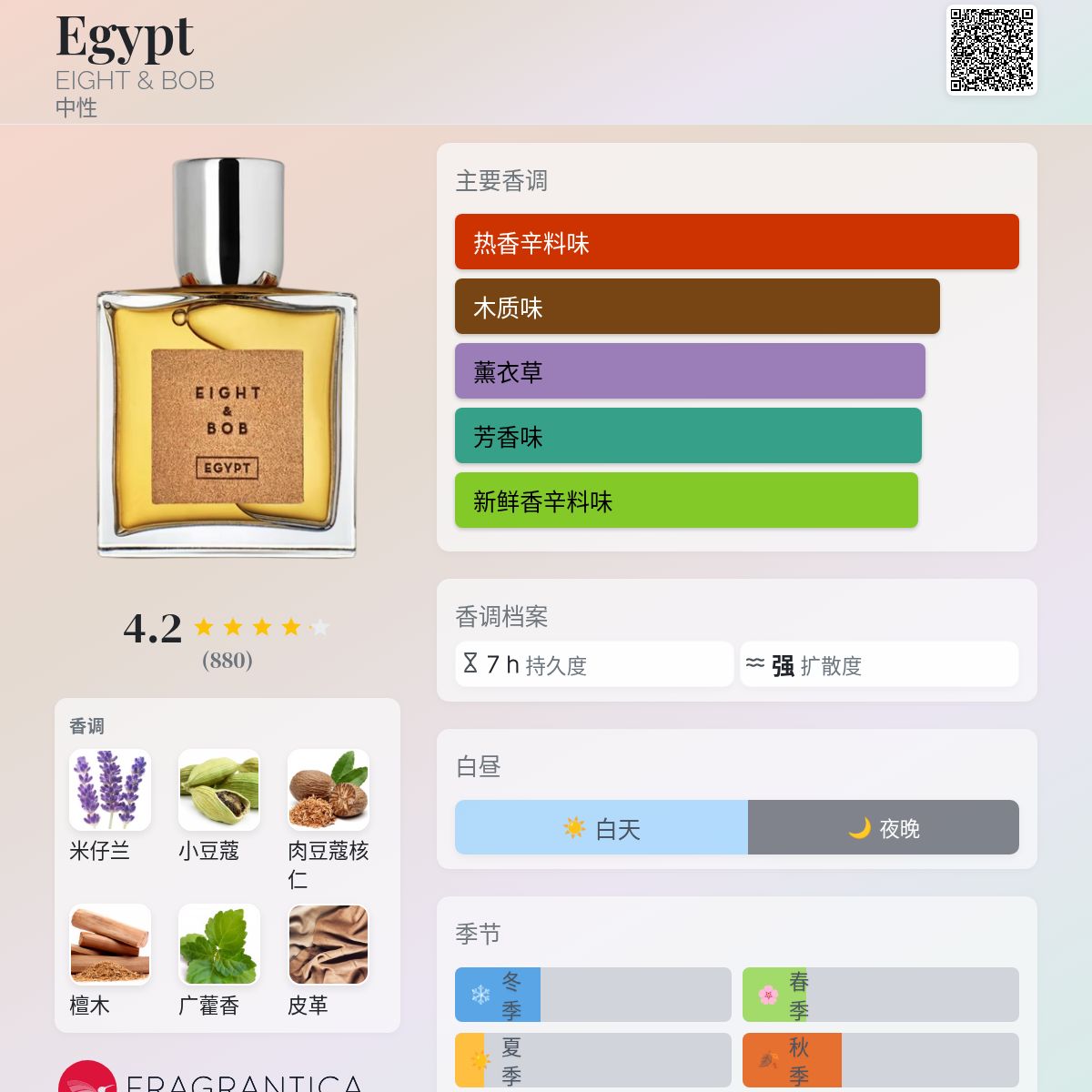 Egypt EIGHT & BOB 香水- 一款2014年中性香水