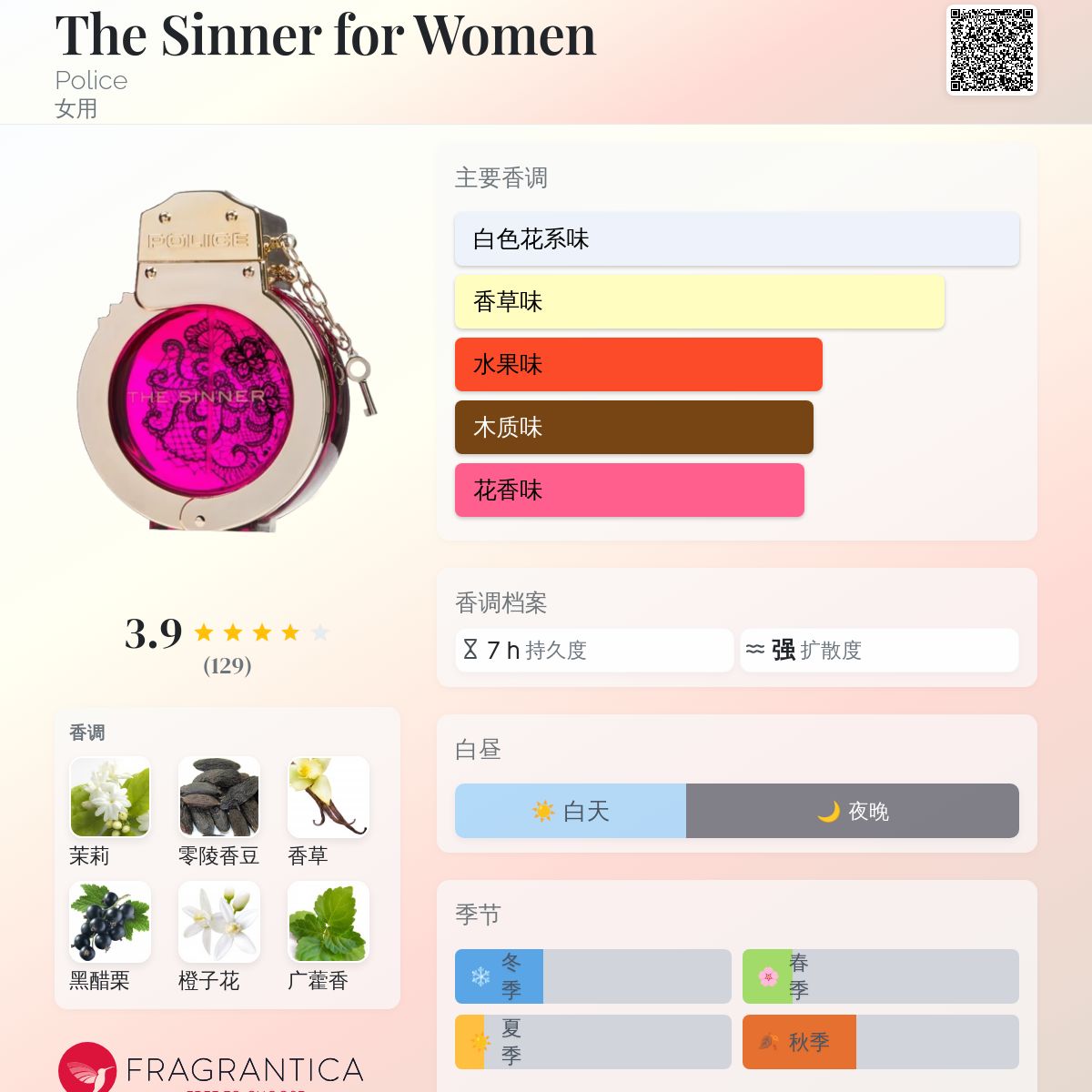 The Sinner for Women Police 香水- 一款2014年女用香水