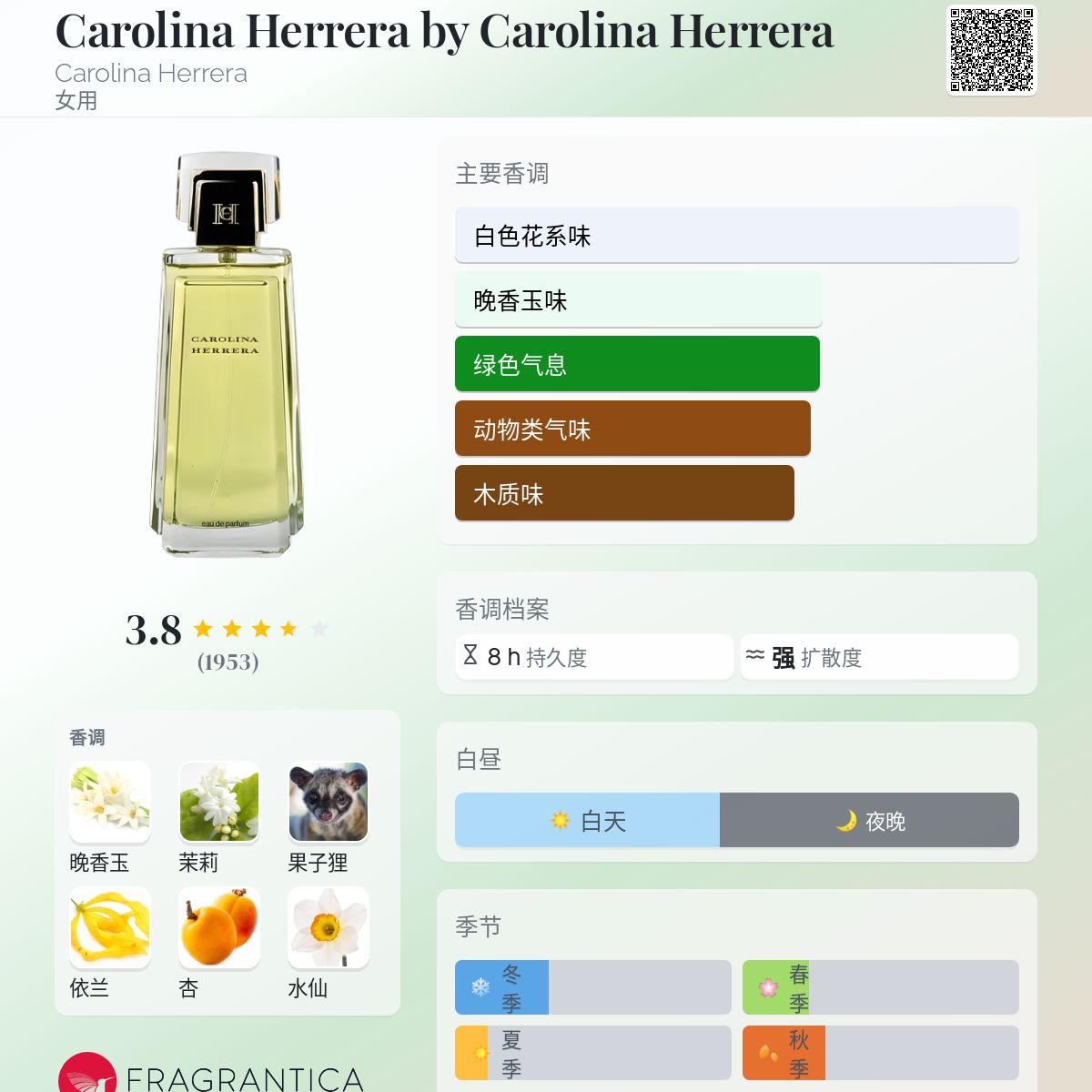 Carolina Herrera by Carolina Herrera Carolina Herrera 香水