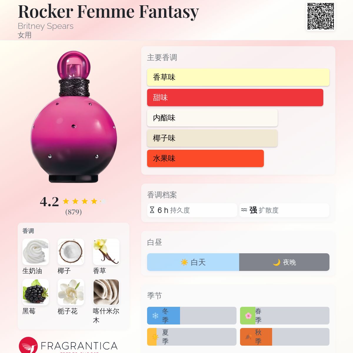 Rocker Femme Fantasy Britney Spears 香水- 一款2014年女用香水