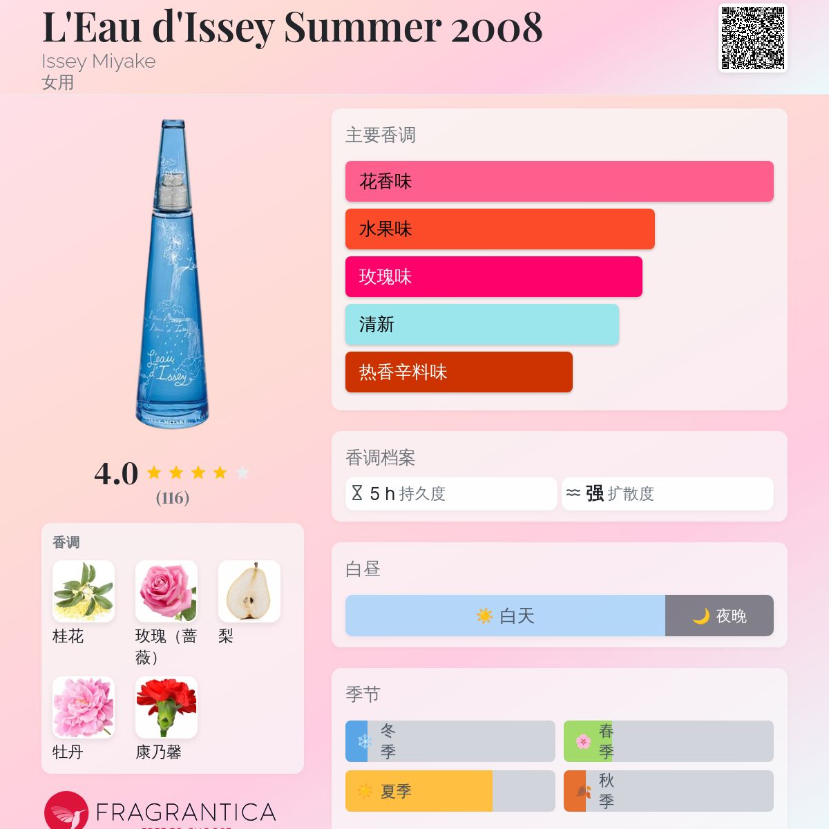 L'Eau d'Issey Summer 2008 Issey Miyake 香水- 一款2008年女用香水
