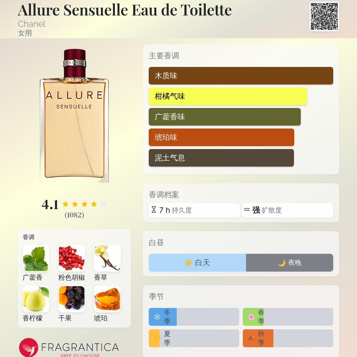CHANEL ALLURE SENSUELLE 香水 ALLURE SENSUELLE Eau de Parfum Spray - 1.7 FL. OZ. | CHANEL