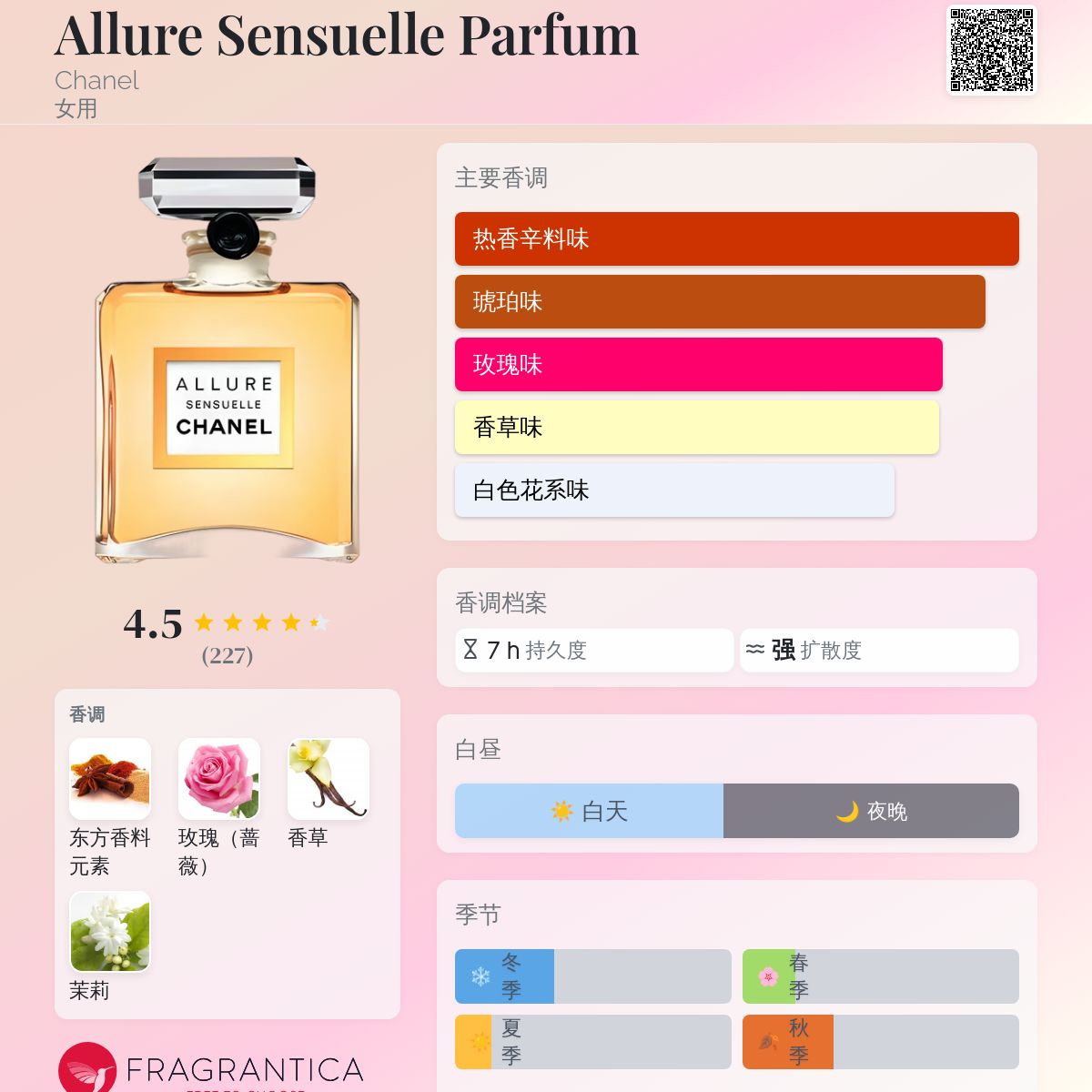 CHANEL ALLURE SENSUELLE 100ml 残量多め Shop Chanel Allure Sensuelle EDT in New Zealand
