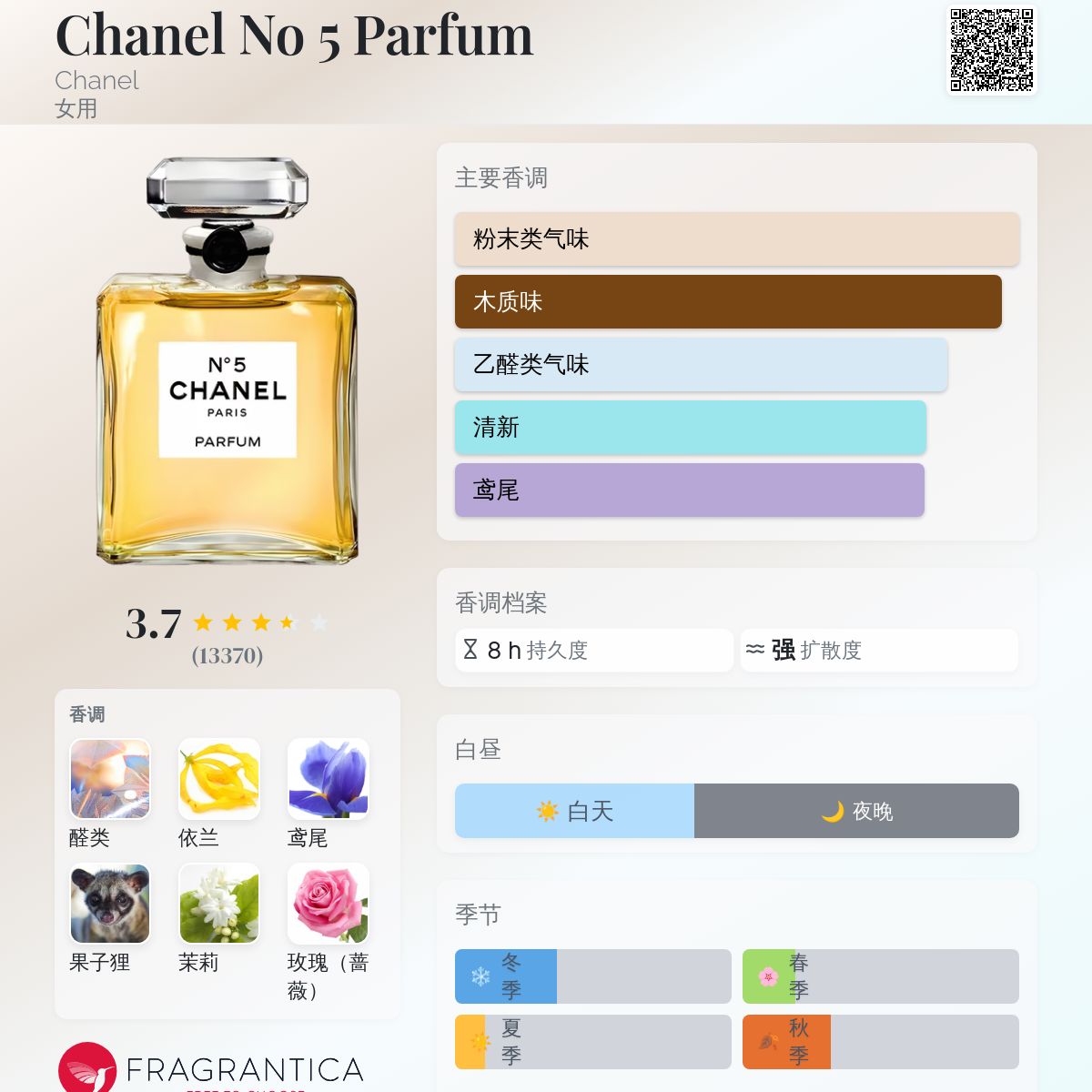 【未使用レア】CHANEL N°22 香水 15ml s-l1200.jpg