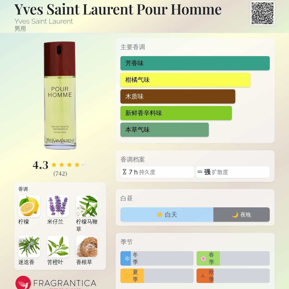 【60ml未開封】yves saint laurent POUR HOMME YVES SAINT LAURENT YSL POUR HOMME EDT FOR MEN ซื้อน้ำหอมใน