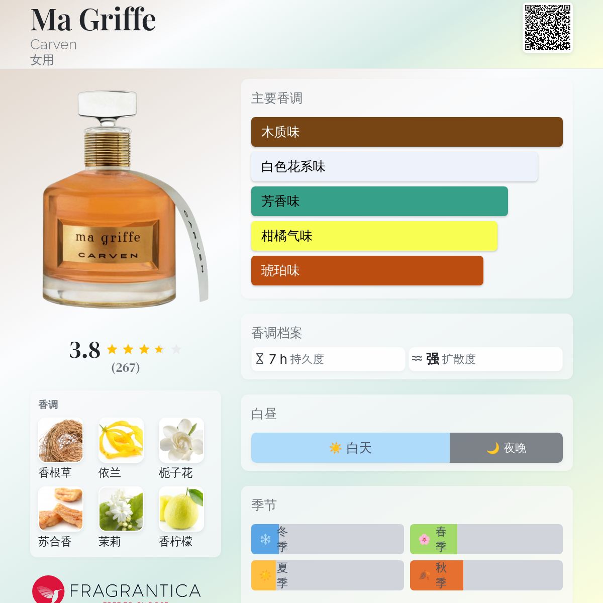 Ma Griffe Carven 香水- 一款2013年女用香水
