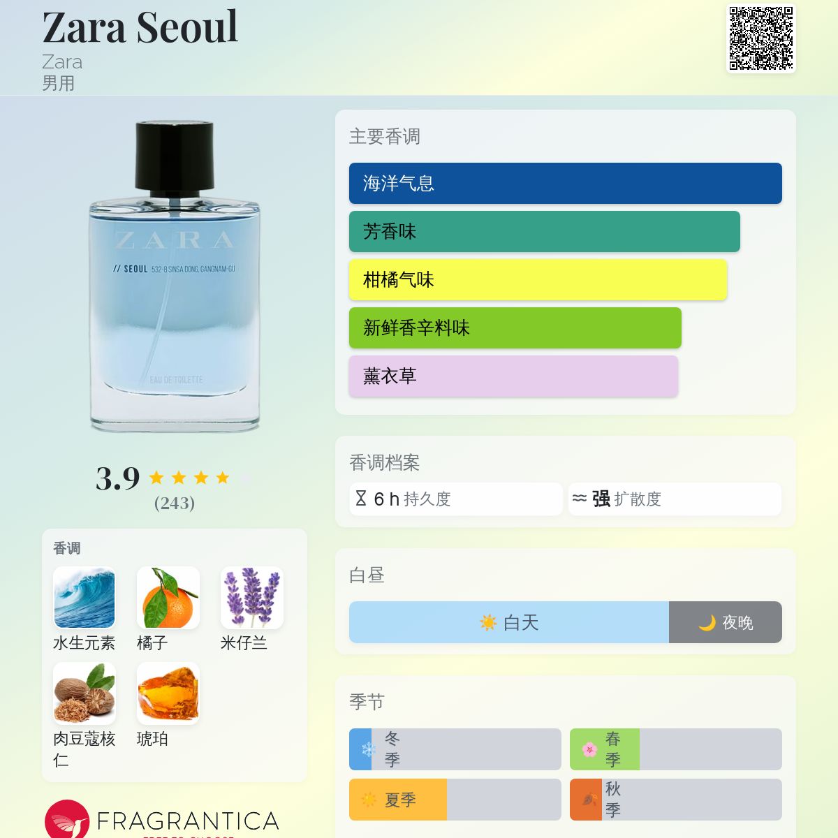 Zara Seoul Zara 古龙水- 一款2014年男用香水