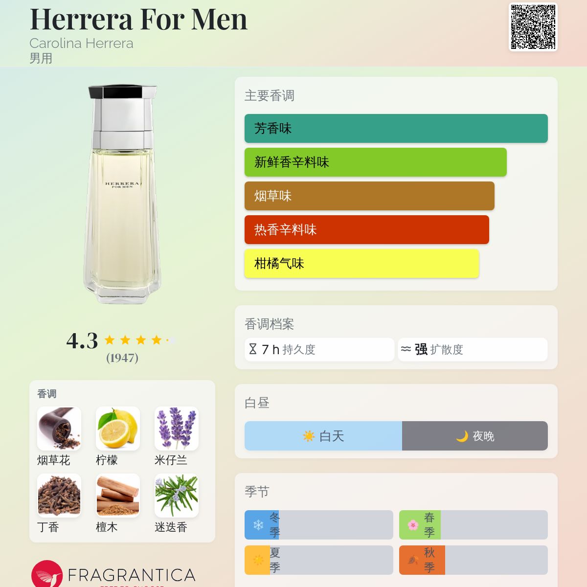 Herrera For Men Carolina Herrera 古龙水- 一款1991年男用香水