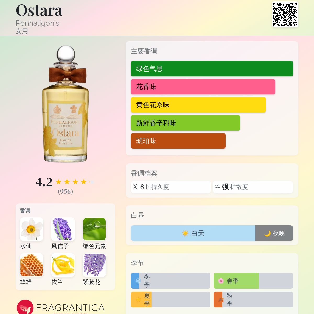 PENHALIGON‘S ペンハリガン OSTARA オスタラ 香水 100ml PENHALIGON'S ペンハリガン OSTARA オスタラ 香水 100ml