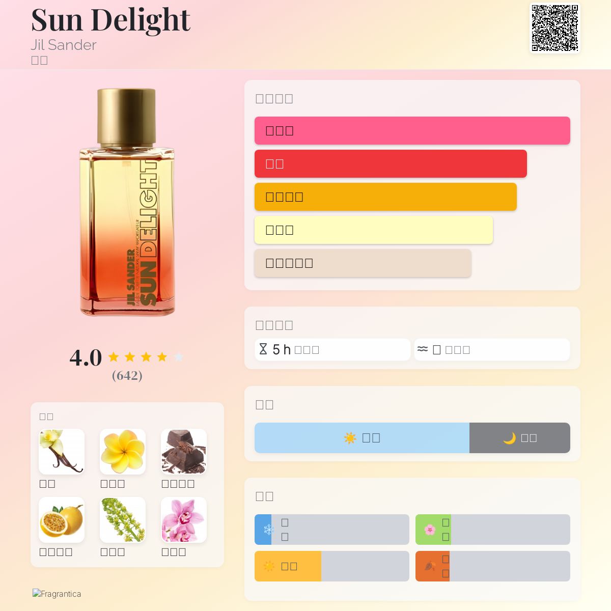 Fragrance Jil Sander Sun Delight MÃ¼ller Perfumes Jil Sander Sun